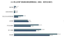 8元飞日本，春秋航空到底挣的是什么钱