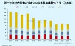 
 
AI、算力之后，下个黄金赛道
 