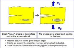 打出來的鐵比澆鑄的好在哪裏？
