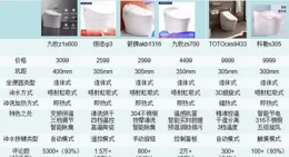 智慧馬桶應該如何挑選？