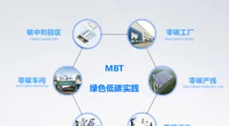 低碳轉型不再愁，美的iBUILDING碳咨詢服務進來詳細了解一下~