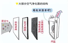 孕婦吸二手煙對胎兒有什麽影響？空氣凈化器除二手煙的效果如何？