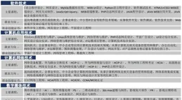 新興且小眾！康復作業治療專業發展前景廣！