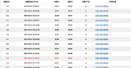 專家：雲南大理州漾濞縣近日存在發生5