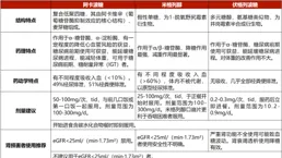 阿卡波糖、伏格列波糖和米格列醇有何區別，一文厘清！