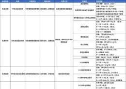 溫故而知新：兒童咳嗽、咳痰