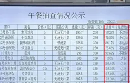 12星座的深夜食堂清單，誰的食量最大？