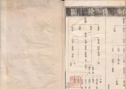 七經圖.04.春秋圖.明.吳繼仕編.明萬歷時期刊本日本內閣文庫藏本