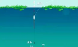 到底釣魚線是比竿長好，還是比竿短好！別再爭執了，正確答案來了