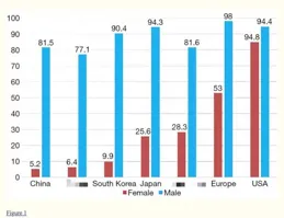 越來越多不吸煙的女性得肺癌，如何給她們多一重保護？