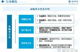2023海爾的現狀怎麽樣？