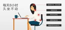 如何幫辛苦上班者按摩以緩解疲勞、預防腰椎頸椎疾病？