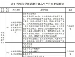 特殊醫學用途配方食品生產授權審查細則