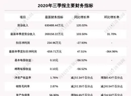春立醫療(01858)上漲10.0%，報10.34元/股