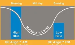 智慧家居新寵！HomeKit控制車庫門，輕松開啟智慧生活