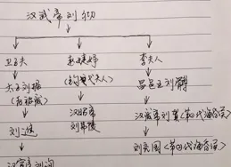 走進博物館：寂寞海昏侯（完結篇）