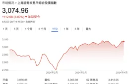 美股日股狂飆過後，中國市場迎來機會？