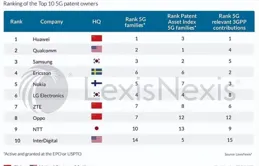 華為、中興、以及藍色品牌加盟，中國科技企業塑造全球技術新標準