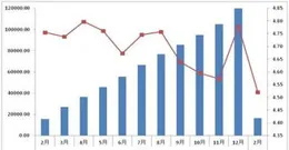 前2月中國社會物流總額增長7.2%
