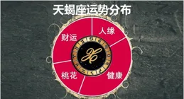 每日星座運程運勢查詢2024.5.16