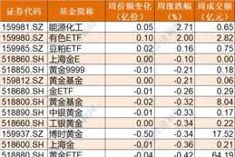 愛康醫療(01789)上漲6.33%，報5.88元/股