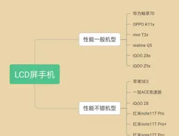 現階段有沒有什麽LCD螢幕手機推薦?