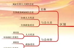 推薦給硬生每畝浙用的俠健墜有哪些？