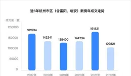 對於現階段買ps5有什麽建議？