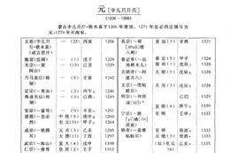 元朝在中原的統治不足百年？這是對歷史的一種誤解