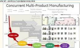 復星醫藥(600196.SH)附屬復宏漢霖獲藥品臨床試驗批準