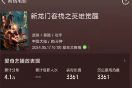 爛！香港艷星翻拍【龍門客棧】，擦邊賣肉差評一片，票房僅4.1萬