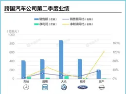 外媒：星巴克業績不及預期，中國市場銷售額下降11%