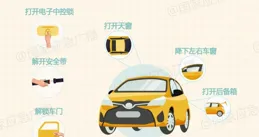 車輛落水如何逃生自救？牢記這幾點