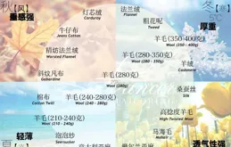 深稿挑酒西猶面料？