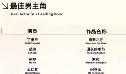 王一博演技被吐槽，梁朝偉力挺他，只字不提演技但句句在理