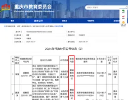 
 
2名高校教师，品行不良，影响恶劣，被撤销教师资格证
 