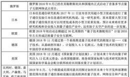投資日記20220111（再談熱點投資）