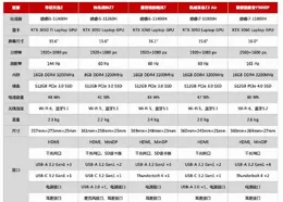 真正懂顯卡的人，都選了什麽顯卡？