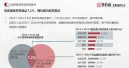 
 
总结电商618大促策略，常见流量打法已不香！新消费观匹配新营销！
 