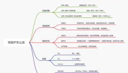 新家置辦廚房家電，該如何選擇？