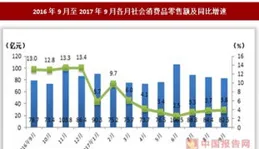 上海 16 個區有 15 個區實作社會面清零，封控區人數降至 100 萬人以內，這意味著什麽？