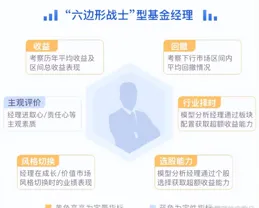 一個適合作為「底倉」的投顧策略