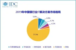 三年行動方案今年收官——銀行保險業持續完善公司治理