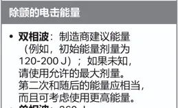 心肺復蘇-基礎生命支持