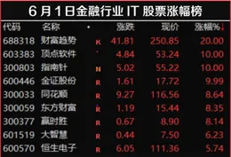 T+0 時代的 A 股市場