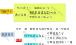 
 
劳务派遣出事了！财务获刑6年！今天起，劳务派遣将被严查！
 