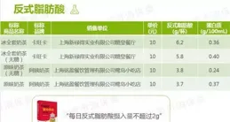 家人們！一年中消脂肪黃金期來了！