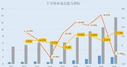 千禾味業的「零添加」再惹爭議