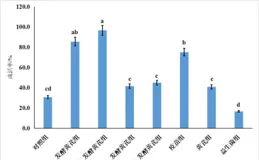 水產養殖防病新制劑--發酵中藥