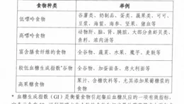 每日飲水建議2000~3000 ml！衛健委高尿酸血癥營養與運動指導原則